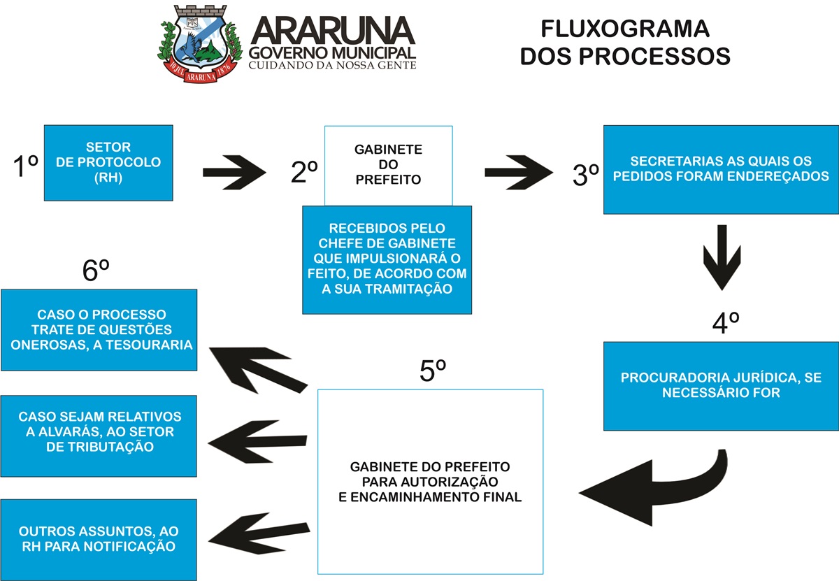 FLUXOGRAMA PMA_1